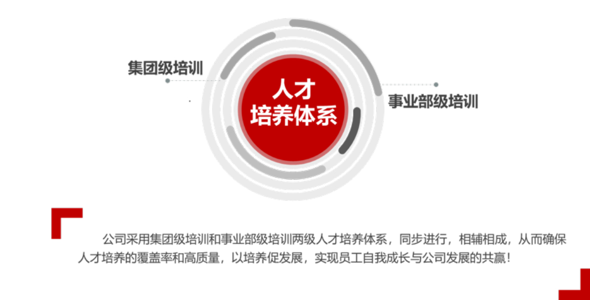 級人才培養體系